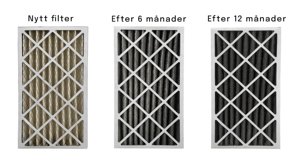 Tre veckade ventilationsfilter bredvid varandra, ett ljust och rent samt två mörkgrå av uppsamlat damm